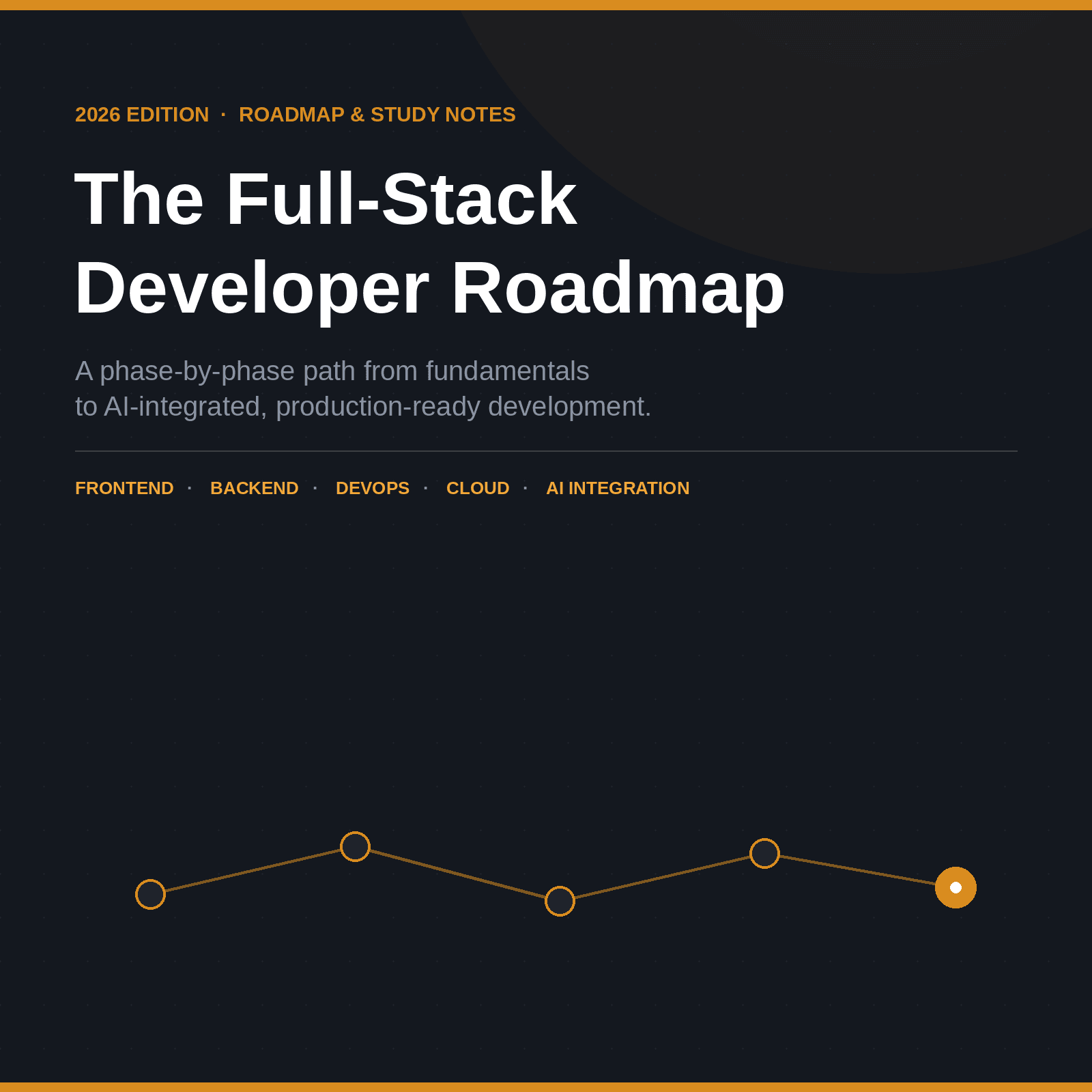Full-Stack Developer Roadmap — 2026 Edition
